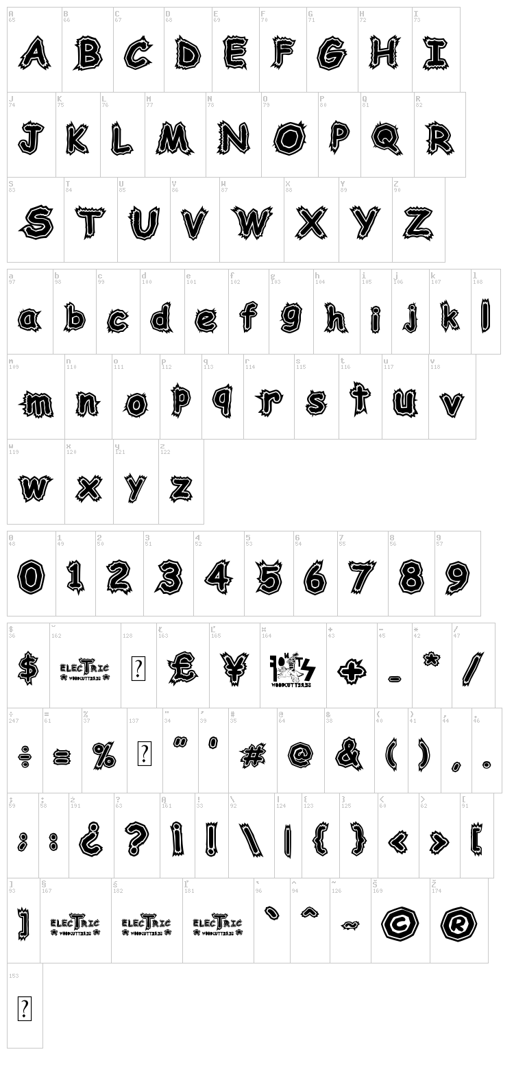 Woodcutter Electric font map